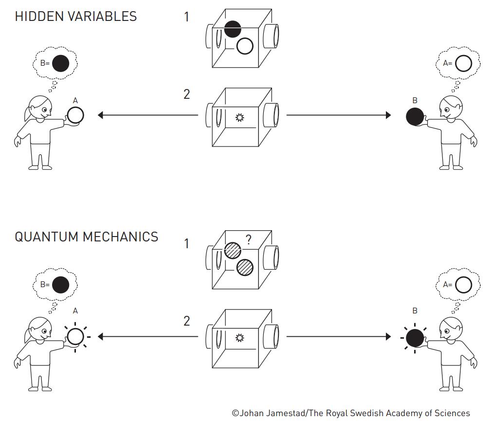 alice bob hidden variables