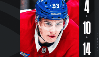 Demidov named NHL Rookie of the Month for December