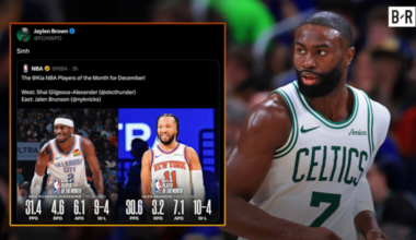 Jaylen Brown Reacts to NBA Player of the Month Snub as Jalen Brunson Gets Honor