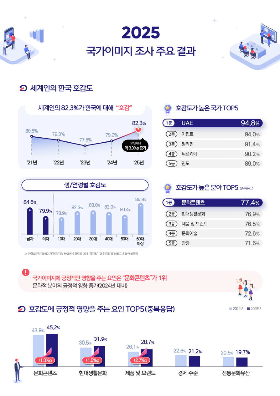 Korea's image abroad