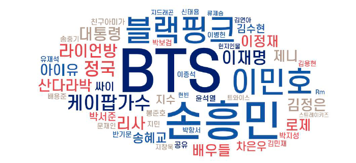 Korean figures who had the most positive impact on Korea’s image (MCST)