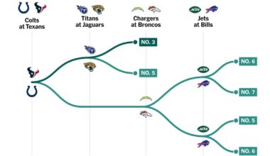 Week 18 NFL playoff picture: A visual guide to every possible seed and scenario