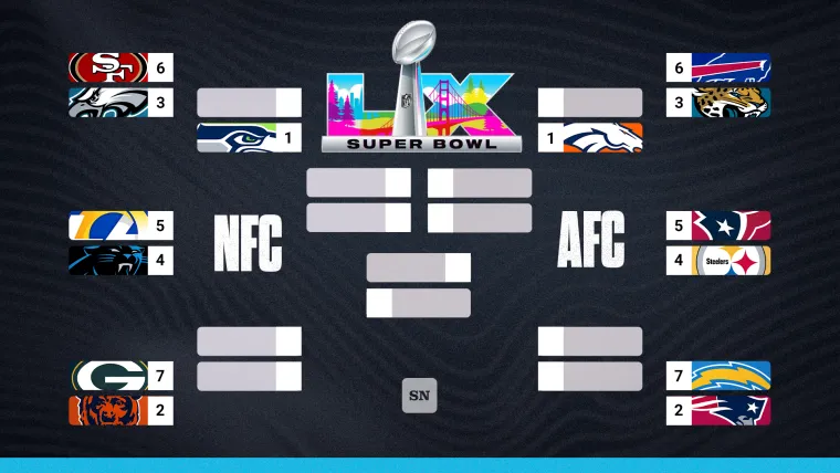 NFL playoffs bracket 2026