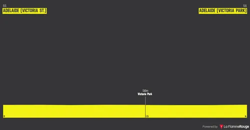 Profile of the prologue of the 2026 Tour Down Under