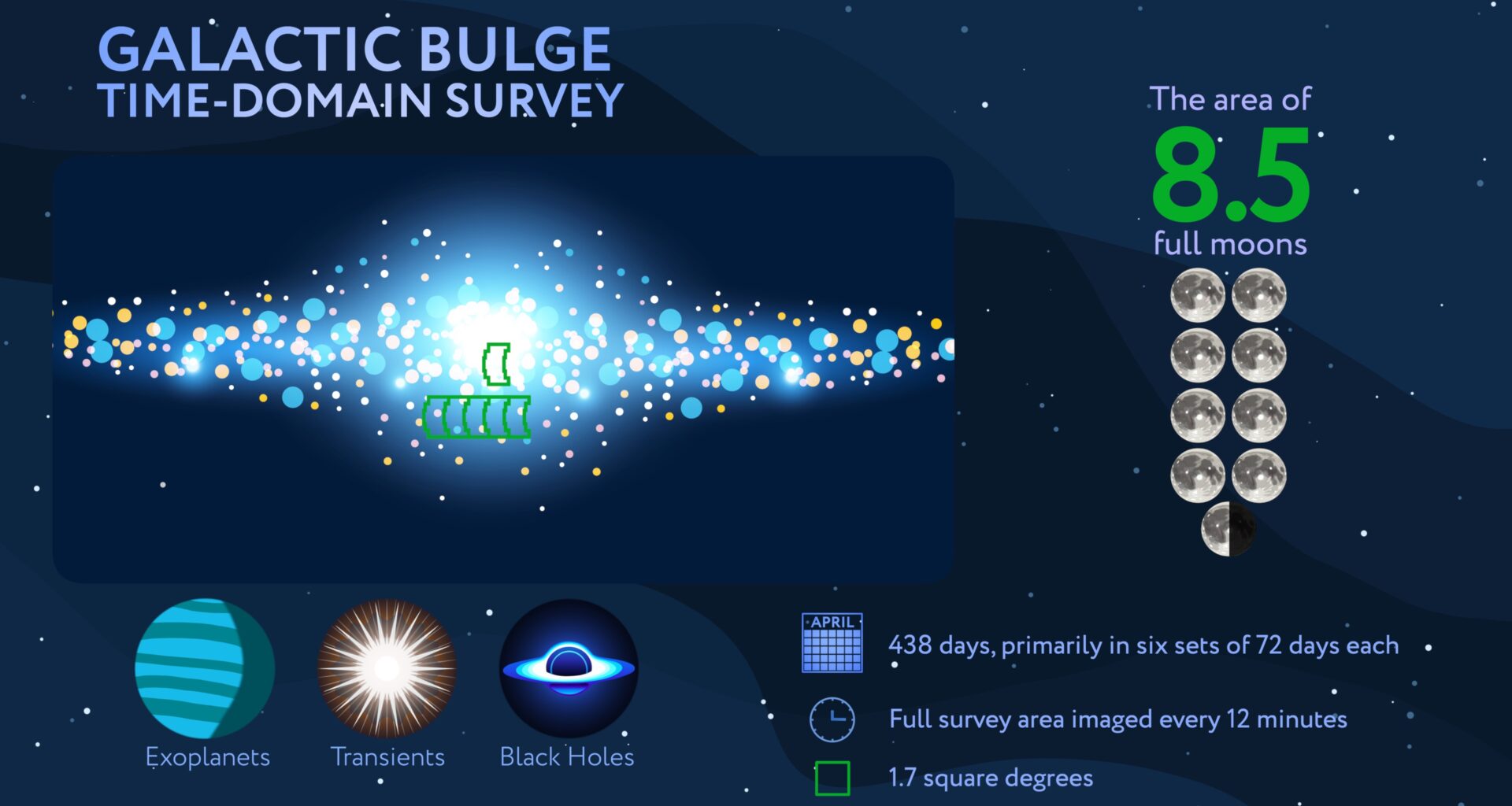 Journey to Center of Milky Way With Upcoming NASA Roman Core Survey
