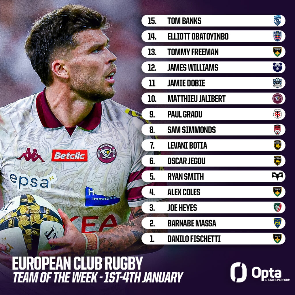 Rugby TOTW - Jan 2026