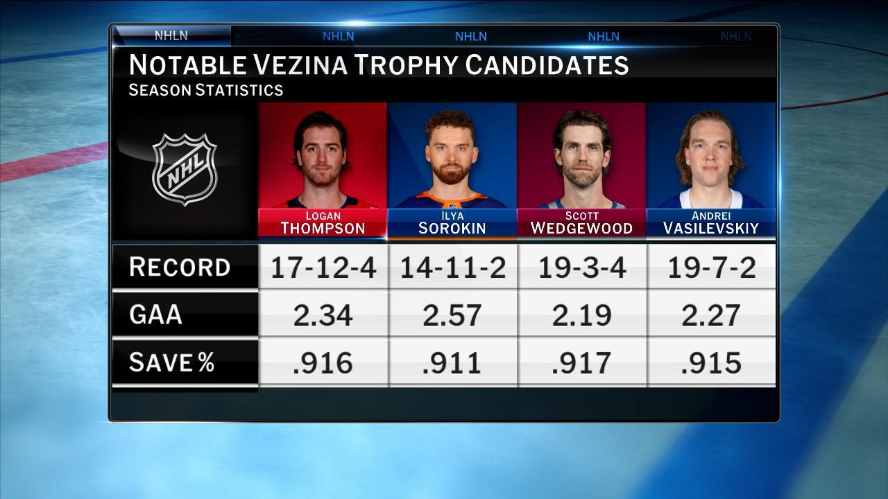 First Shift: Goalies | NHL.com