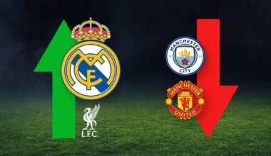 Manchester United have fallen to their lowest position in the Deloitte Football Money League