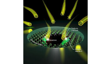 Self-Actuating Membrane Opens, Closes Pores