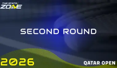 Camila Osorio vs Kateřina Siniaková Preview & Prediction | 2026 Qatar Open | Second Round