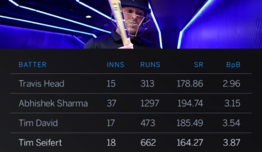 Tim Seifert's improvement comes at the right time for New Zealand