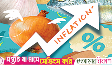 Inflation on rise: What's behind the surge