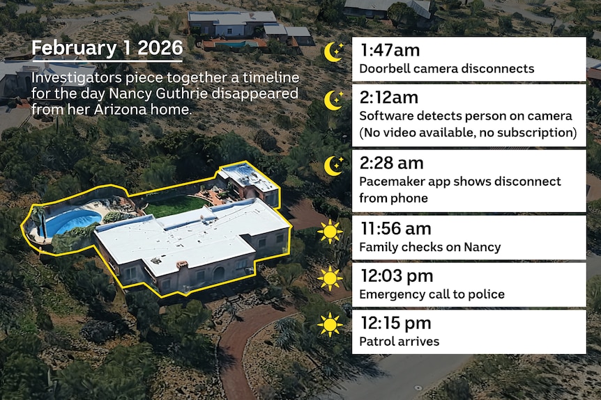 A graphic timeline of Nancy Guthrie's disappearance.