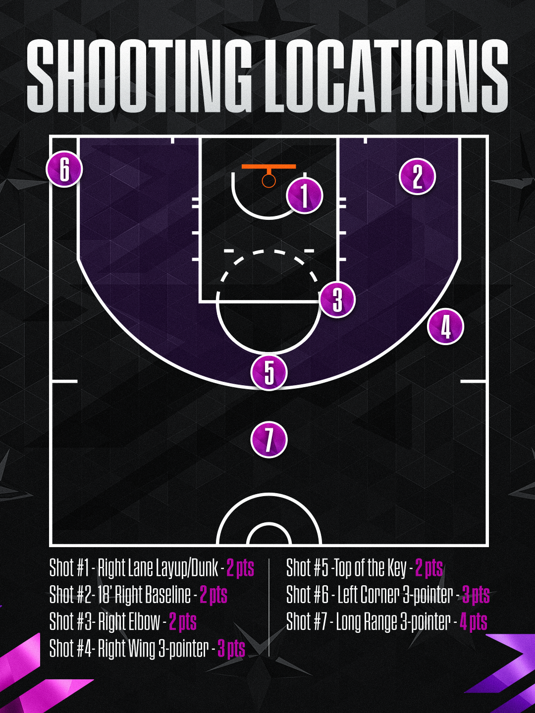 Kia Shooting Stars course