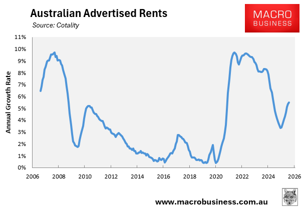 Australian advertised rents