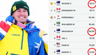 Winter Olympics 2026: Fans erupt over wild detail largely missed in Cooper Woods' gold medal