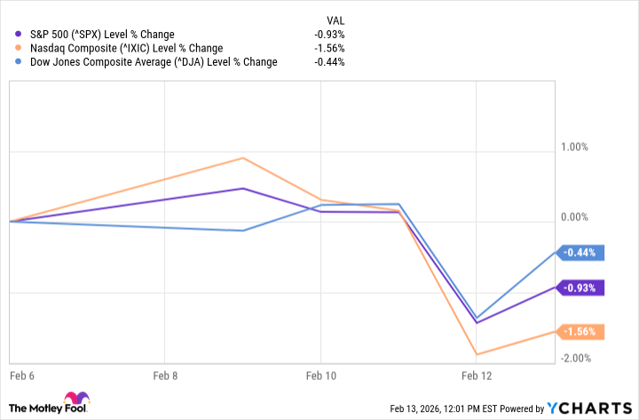 The Market Got Everything it Could Have Wanted From January's CPI and Jobs Reports, But the Devil is in the Details