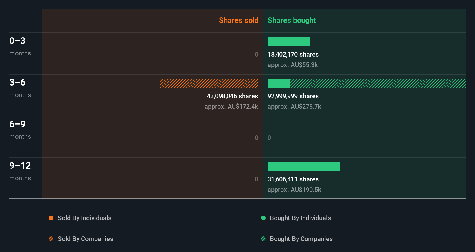 insider-trading-volume