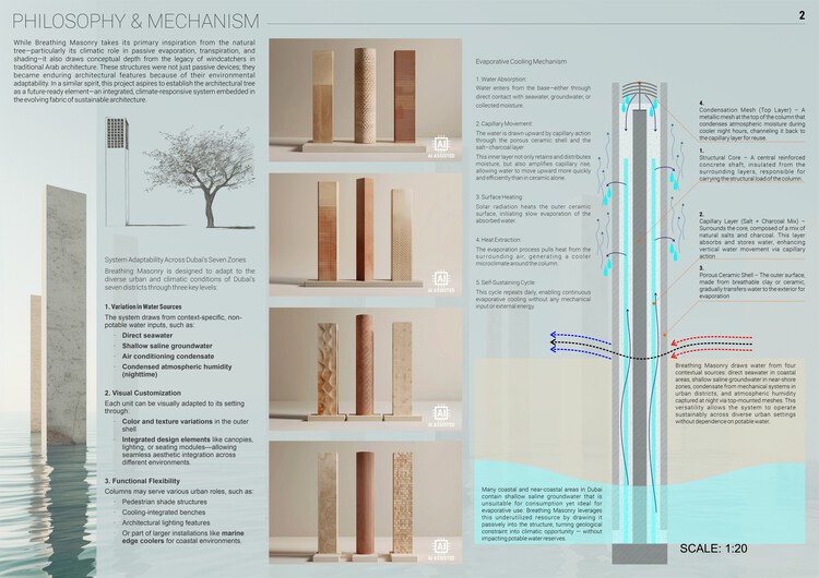 Buildner and Dubai’s RTA Award €500K for Climate-Responsive Urban Design - Image 7 of 41
