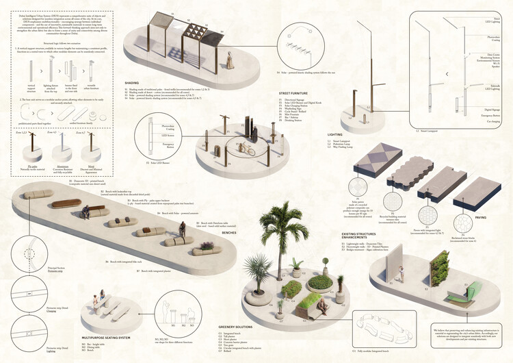 Buildner and Dubai’s RTA Award €500K for Climate-Responsive Urban Design - Image 28 of 41