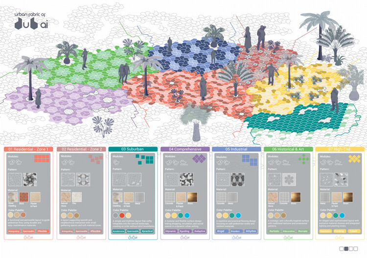 Buildner and Dubai’s RTA Award €500K for Climate-Responsive Urban Design - Image 31 of 41