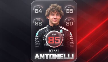 Rating 7 F1 2026 title contenders