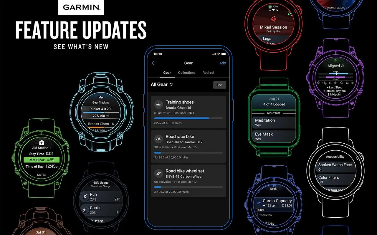 All Garmin Watch Users Get A Free Feature Boost