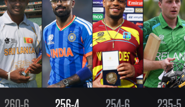 Stats - India record their highest T20 World Cup total