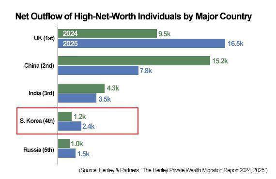 Graphics by Song Ji-yoon