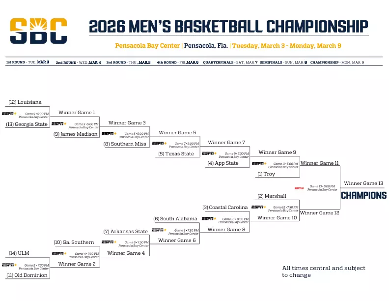 2026 MBB Championship Bracket