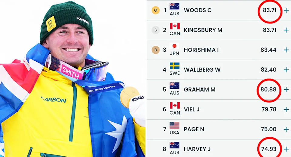 Cooper Woods, pictured here alongside the scorecard after his Winter Olympics gold.