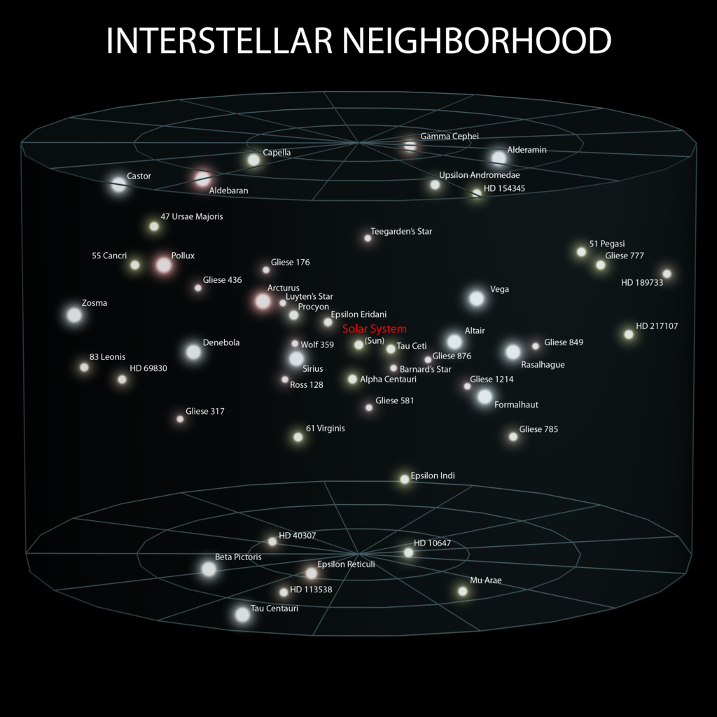 stars in the nearby solar neighborhood