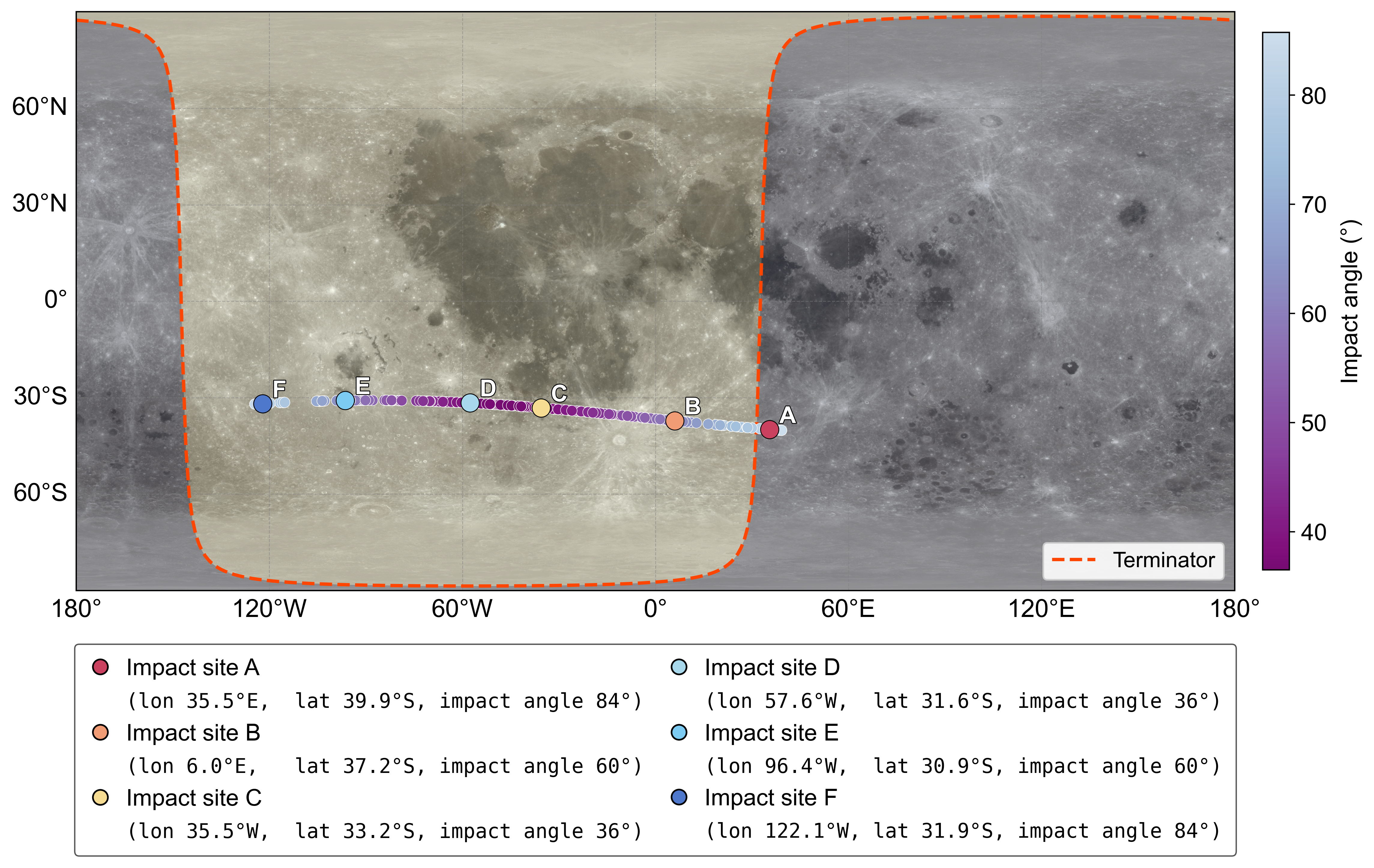 Figure showing the potential impact points of the asteroid on the surface of the moon. Each point is labeled by a different colored dot and letter placed at a particular latitude (x-axis) and longitude (-y-axis).