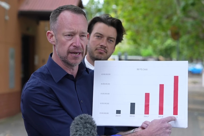 Ben Hood holds up a graph showing state debt grows to about $49 million to media as Jack Batty looks on.