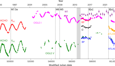 The dramatic transition of the extreme red supergiant WOH G64 to a yellow hypergiant