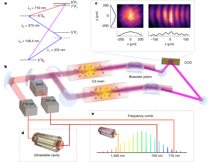 Continuous-wave narrow-linewidth vacuum ultraviolet laser source