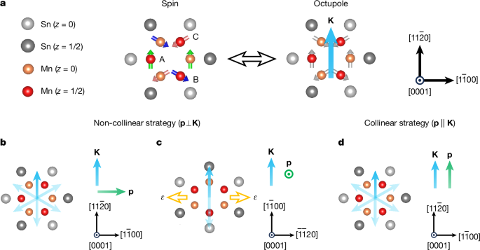Field-free full switching of chiral antiferromagnetic order