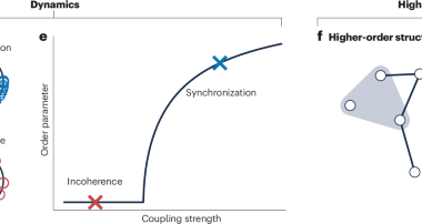 Collective dynamics on higher-order networks