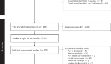 A scoping review of silent trials for medical artificial intelligence