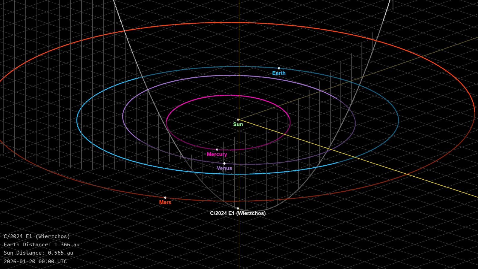 An orbital diagram of the comet's trajectory through the solar system