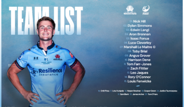 NSW Waratahs announce Next Gen matchday 23 for Western Force tie
