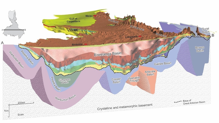 A 3D model shows the Adavale Basin sits deep within the earth's crust, below the Great Artesian Basin and the Galilee Basin.