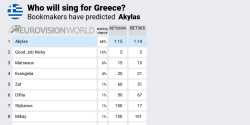 Odds Sing for Greece 2026