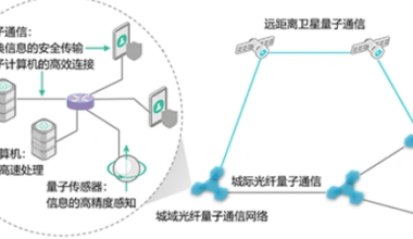 Chinese scientists achieve major breakthrough in scalable quantum networks