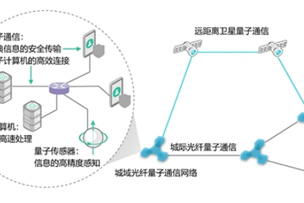 Chinese scientists achieve major breakthrough in scalable quantum networks
