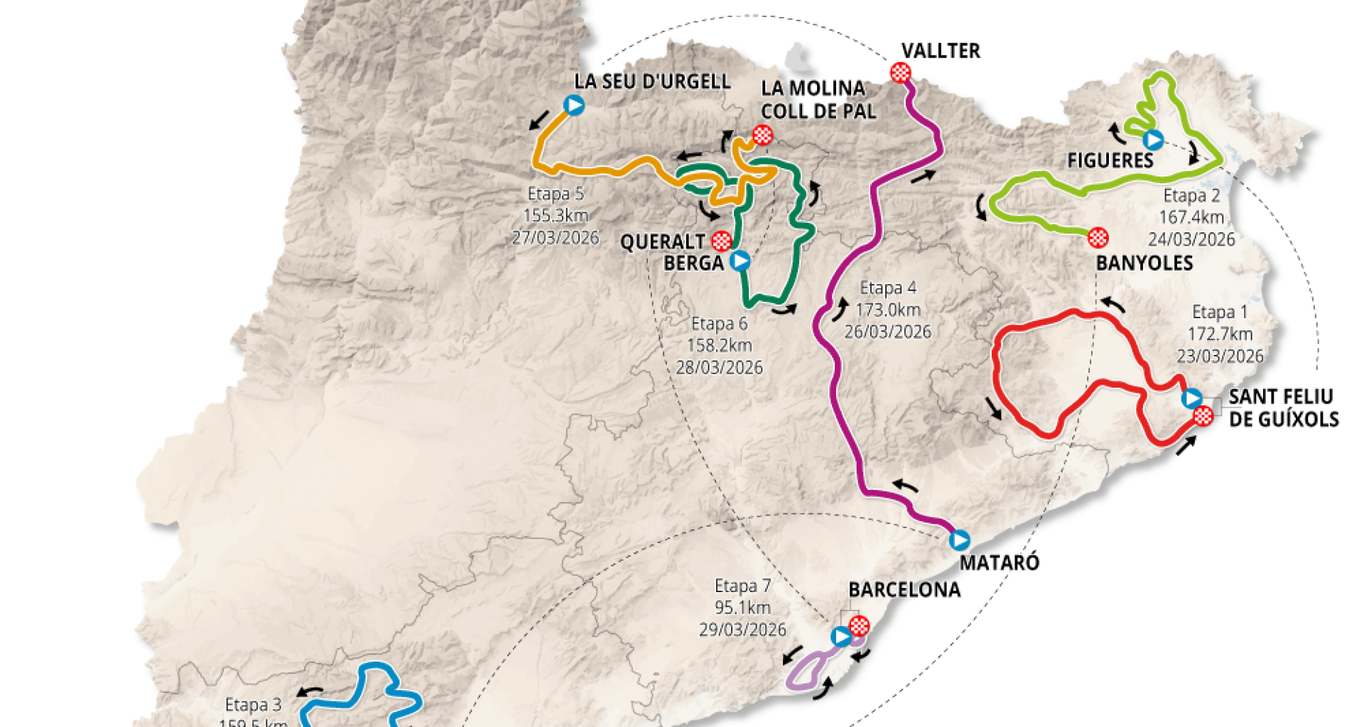 Volta a Catalunya 2026 route