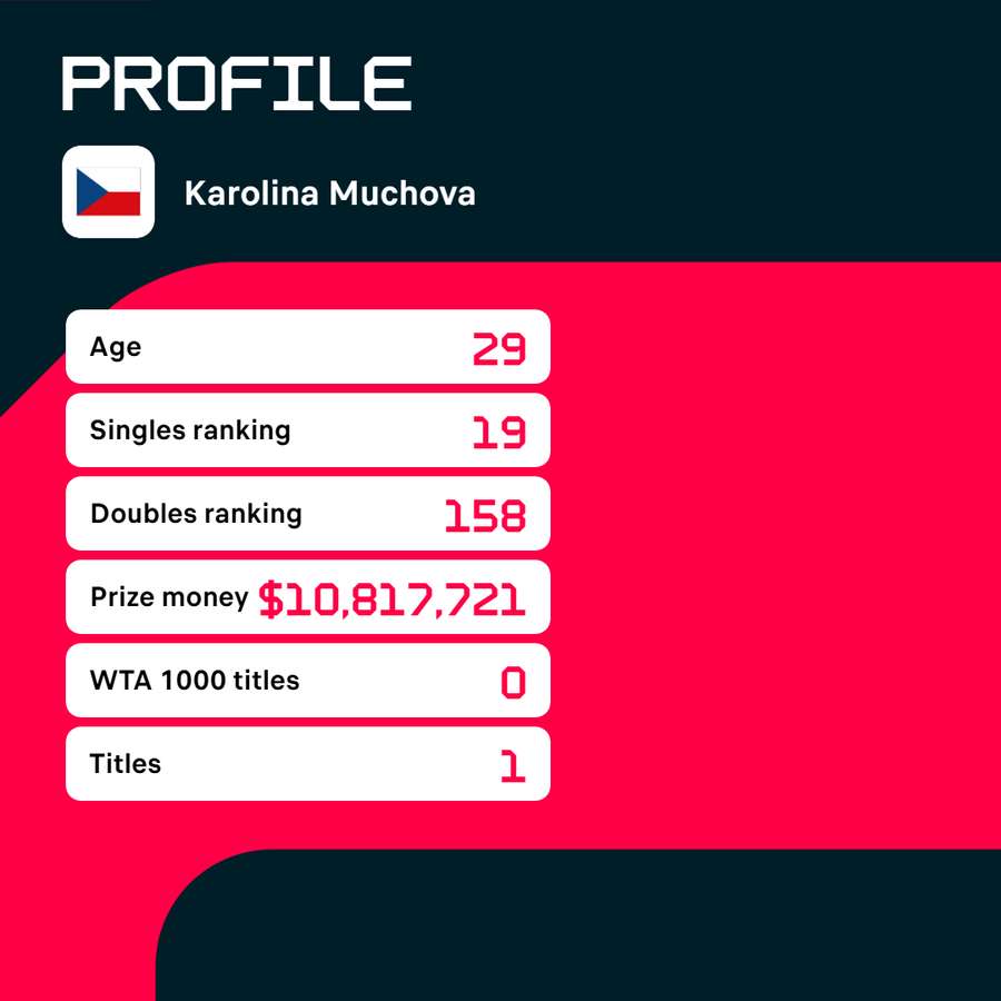 Profile of Karolina Muchova.