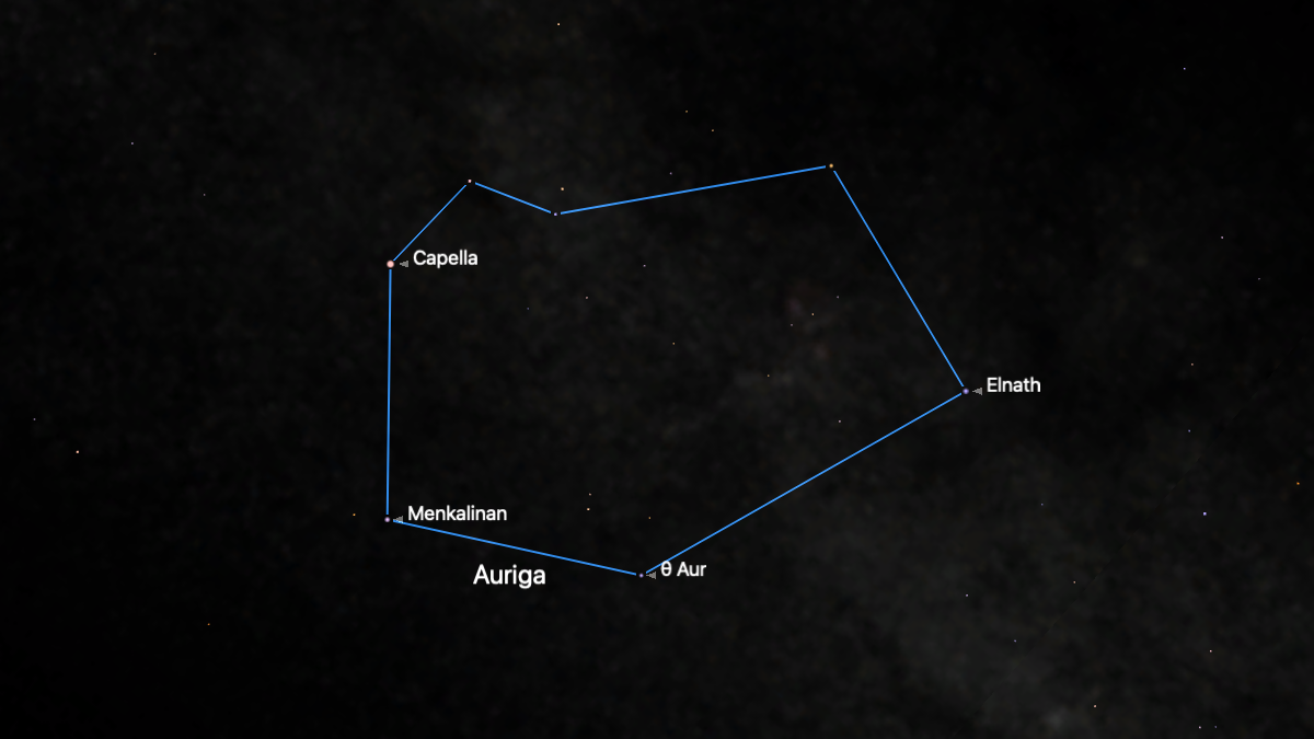 A simulation of the night sky for Feb. 4 showing the location of the bright star Capella and the stars of the constellation Auriga connected by a teal line, as the faint glow of the Milky Way runs through in the background.