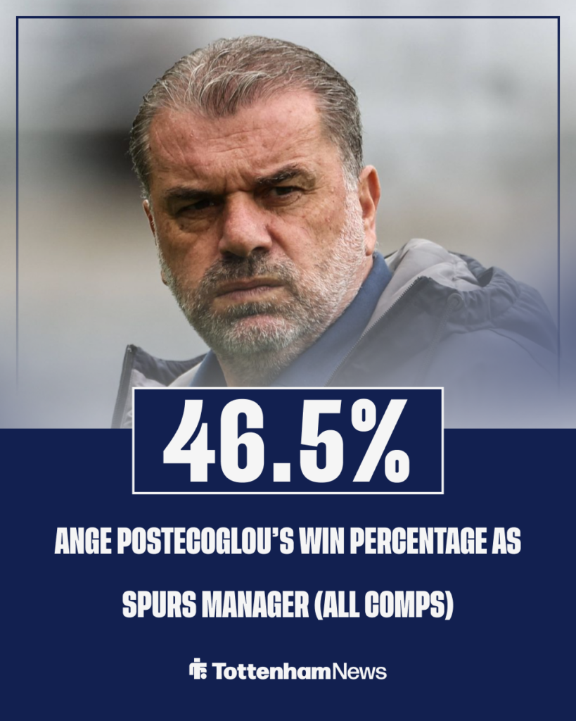 Ange Postecoglou win percentage graphic