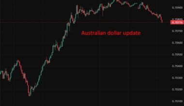 Australia business activity cools slightly as cost pressures ease
